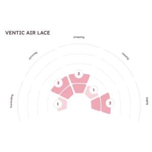 Red Chili Ventic Air Lace