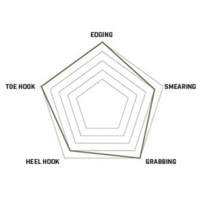 Unparallel Flagship Pro LV